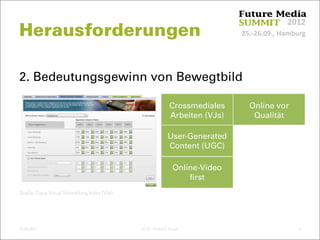 25.‐26.09., Hamburg
2012
2. Bedeutungsgewinn von Bewegtbild
Herausforderungen
25.09.2012 © Dr. Dominik Faust 3
User-Generated
Content (UGC)
Crossmediales
Arbeiten (VJs)
Online vor
Qualität
Online-Video
first
Quelle: Cisco Visual Networking Index (VNI)
 
