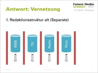 25.‐26.09., Hamburg
2012
1. Redaktionsstruktur alt (Separate)
Antwort: Vernetzung
25.09.2012 © Dr. Dominik Faust 8
WEB
TV
Radio
Print
 
