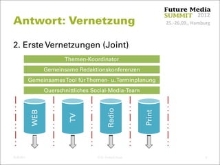 25.‐26.09., Hamburg
2012
2. Erste Vernetzungen (Joint)
Antwort: Vernetzung
25.09.2012 © Dr. Dominik Faust 9
Gemeinsame Redaktionskonferenzen
GemeinsamesTool fürThemen- u.Terminplanung
Themen-Koordinator
WEB
TV
Radio
Print
Querschnittliches Social-Media-Team
 