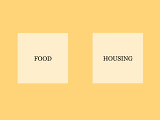 FOOD   HOUSING
 