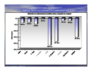 VAMOS AO QUE INTERESSA !!!
                                         RESULTADO ECONÔMICO COMPARATIVO




Fonte: Fazenda Buritis/Marca – Itapirapuã - GO
 