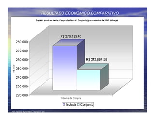 RESULTADO ECONÔMICO COMPARATIVO




Fonte: Fazenda Buritis/Marca – Itapirapuã - GO
 