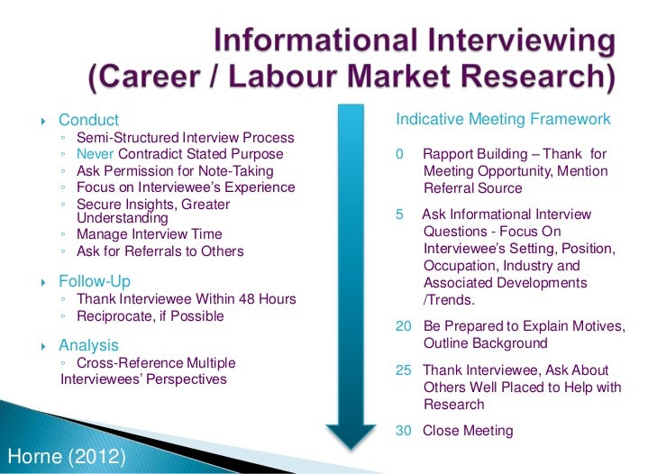 how to conduct an informational interview