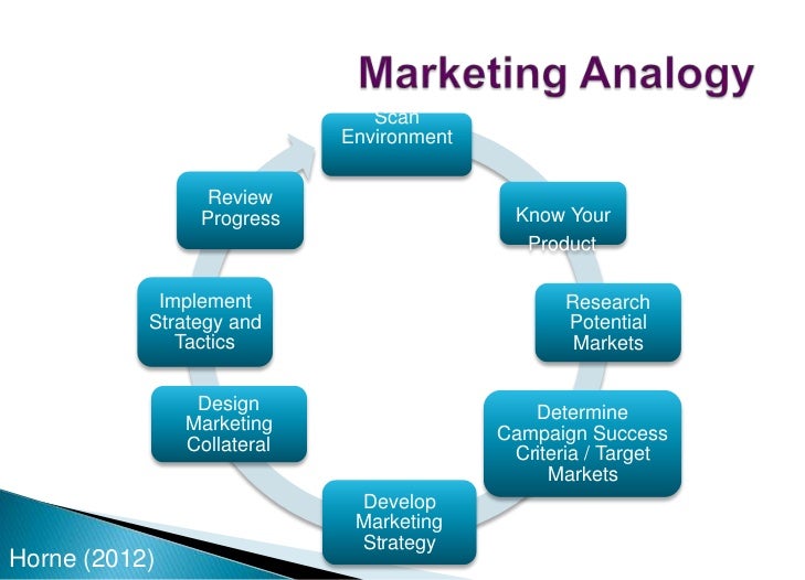 career development strategy