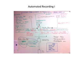 Automated	
  Recording	
  I	
  
 