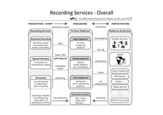 Recording	
  Services	
  -­‐	
  Overall	
  
 
