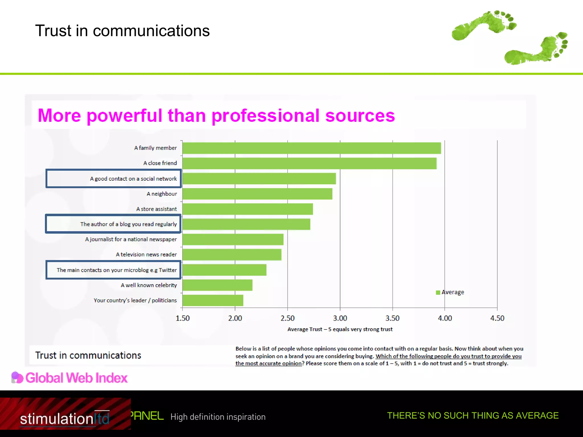 Trust in communications




Experience growth for yourself   THERE’S NO SUCH THING AS AVERAGE
 