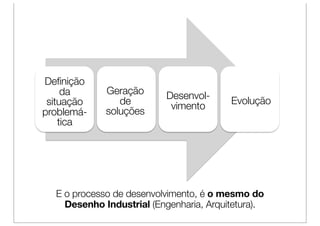 Definição     Procure       Tire o
     da
Teste sua    Geração
             parceiros     máximo
                          Desenvol-
 situação       de                       Acelere
                                         Evolução
   idéia        de        que puder
                           vimento
problemá-    soluções
    tica     trabalho      do papel




  E o processo de desenvolvimento, é o mesmo do
    Desenho Industrial (Engenharia, Arquitetura).
 