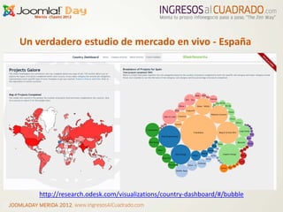 Un verdadero estudio de mercado en vivo - España




           http://research.odesk.com/visualizations/country-dashboard...