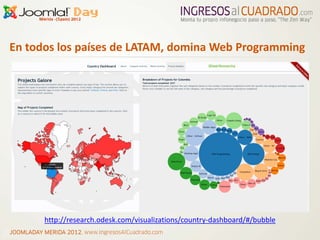 En todos los países de LATAM, domina Web Programming




           http://research.odesk.com/visualizations/country-dashb...