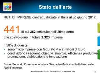 Stato dell’arte
RETI DI IMPRESE contrattualizzate in Italia al 30 giugno 2012



441          di cui 362 costituite nell’ultimo anno
che coinvolgono in totale 2.323 Imprese

Il 50% di queste:
• sono microimprese con fatturato < a 2 milioni di Euro.
• condividono i seguenti obiettivi: sinergie, efficienza produttiva,
    promozione, distribuzione e innovazione

Fonte: Secondo Osservatorio Intesa Sanpaolo-Mediocredito Italiano sulle
Reti d’Impresa.
                     ASSORETIPMI – ASSOCIAZIONE RETI DI IMPRESE PMI       12
 