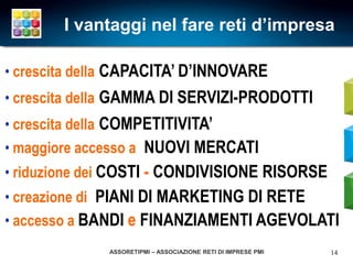 I vantaggi nel fare reti d’impresa

• crescita della CAPACITA’ D’INNOVARE
• crescita della GAMMA DI SERVIZI-PRODOTTI
• crescita della COMPETITIVITA’
• maggiore accesso a NUOVI MERCATI
• riduzione dei COSTI - CONDIVISIONE RISORSE
• creazione di PIANI DI MARKETING DI RETE
• accesso a BANDI e FINANZIAMENTI AGEVOLATI
              ASSORETIPMI – ASSOCIAZIONE RETI DI IMPRESE PMI   14
 
