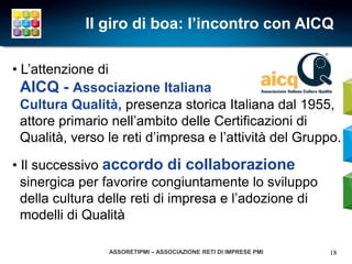 Il giro di boa: l’incontro con AICQ

• L’attenzione di
  AICQ - Associazione Italiana
  Cultura Qualità, presenza storica Italiana dal 1955,
  attore primario nell’ambito delle Certificazioni di
  Qualità, verso le reti d’impresa e l’attività del Gruppo.

• Il successivo accordo di collaborazione
  sinergica per favorire congiuntamente lo sviluppo
  della cultura delle reti di impresa e l’adozione di
  modelli di Qualità

                 ASSORETIPMI – ASSOCIAZIONE RETI DI IMPRESE PMI   18
 