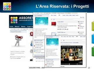 L’Area Riservata: i Progetti




ASSORETIPMI – ASSOCIAZIONE RETI DI IMPRESE PMI   25
 