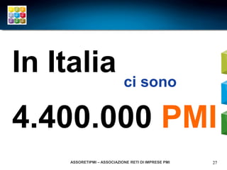 In Italia ci sono
4.400.000 PMI
      ASSORETIPMI – ASSOCIAZIONE RETI DI IMPRESE PMI   27
 