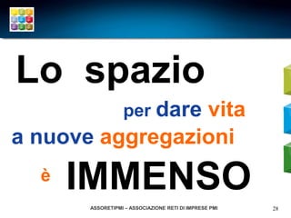 Lo spazio
                  per dare
                 vita
a nuove aggregazioni
  è   IMMENSO
       ASSORETIPMI – ASSOCIAZIONE RETI DI IMPRESE PMI   28
 