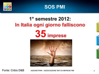 SOS PMI

                 1° semestre 2012:
         In Italia ogni giorno falliscono

                        35 imprese


Fonte: Cribis D&B   ASSORETIPMI – ASSOCIAZIONE RETI DI IMPRESE PMI   4
 