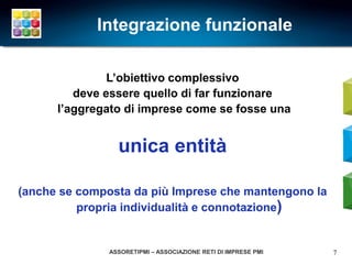 Integrazione funzionale

               L’obiettivo complessivo
         deve essere quello di far funzionare
      l’aggregato di imprese come se fosse una


                 unica entità

(anche se composta da più Imprese che mantengono la
          propria individualità e connotazione)


               ASSORETIPMI – ASSOCIAZIONE RETI DI IMPRESE PMI   7
 