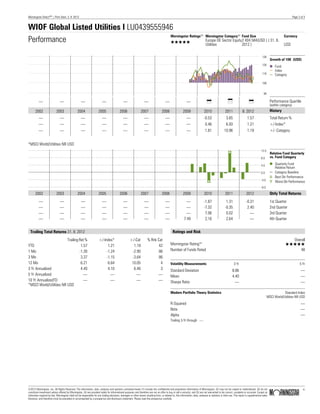 Morningstar DirectSM
| Print Date: 3. 9. 2012 Page 2 of 3
WIOF Global Listed Utilities I LU0439555946
Performance
Morningstar RatingsTM
Morningstar CategoryTM
Fund Size Currency
QQQQQ Europe OE Sector Equity
Utilities
2 404 584(USD ) ( 31. 8.
2012 ) USD
13K
12K
11K
10K
9K
Growth of 10K (USD)
Fund
Index
Category
— — — — — — — — * & * Performance Quartile
(within category)
2002 2003 2004 2005 2006 2007 2008 2009 2010 2011 8. 2012 History
— — — — — — — — -0.53 3.65 1.57 Total Return %
— — — — — — — — 0.46 6.93 1.21 +/-Index*
— — — — — — — — 1.81 10.96 1.19 +/- Category
*MSCI World/Utilities NR USD
-8.0
-4.0
0.0
4.0
8.0
12.0
Relative Fund Quarterly
vs. Fund Category
Quarterly Fund
Relative Return
Category Baseline
Best Qtr Performance
Worst Qtr Performance
2002 2003 2004 2005 2006 2007 2008 2009 2010 2011 2012 Qtrly Total Returns
— — — — — — — — -1.87 1.31 -0.31 1st Quarter
— — — — — — — — -7.32 -0.35 2.40 2nd Quarter
— — — — — — — — 7.06 0.02 — 3rd Quarter
— — — — — — — 7.49 2.16 2.64 — 4th Quarter
Trailing Total Returns 31. 8. 2012
Trailing Ret % +/-Index* +/-Cat % Rnk Cat
YTD 1.57 1.21 1.19 42
1 Mo -1.30 -1.24 -2.90 86
3 Mo 3.37 -1.15 -3.64 86
12 Mo 6.21 6.64 10.05 4
3 Yr Annualized 4.40 4.10 6.46 3
5 Yr Annualized — — — —
10 Yr AnnualizedTD — — — —
*MSCI World/Utilities NR USD
Ratings and Risk
Overall
Morningstar RatingTM
QQQQQ
Number of Funds Rated 48
Volatility Measurements 3 Yr 5 Yr
Standard Deviation 8.86 —
Mean 4.40 —
Sharpe Ratio — —
Modern Portfolio Theory Statistics Standard Index
MSCI World/Utilities NR USD
R-Squared —
Beta —
Alpha —
Trailing 3-Yr through —
©2012 Morningstar, Inc. All Rights Reserved. The information, data, analyses and opinions contained herein (1) include the confidential and proprietary information of Morningstar, (2) may not be copied or redistributed, (3) do not
constitute investment advice offered by Morningstar, (4) are provided solely for informational purposes and therefore are not an offer to buy or sell a security, and (5) are not warranted to be correct, complete or accurate. Except as
otherwise required by law, Morningstar shall not be responsible for any trading decisions, damages or other losses resulting from, or related to, this information, data, analyses or opinions or their use. This report is supplemental sales
literature, and therefore must be preceded or accompanied by a prospectus and disclosure statement. Please read the prospectus carefully.
ß
®
 