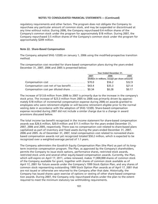 goodrich 8D41C5C6-31C3-4A8F-A2AF-96A3CA53DCE0_GoodrichCorpAR2007