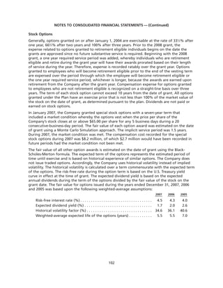 goodrich 8D41C5C6-31C3-4A8F-A2AF-96A3CA53DCE0_GoodrichCorpAR2007