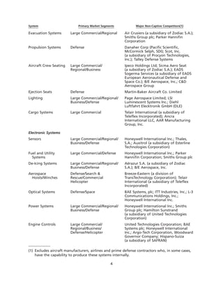 goodrich 8D41C5C6-31C3-4A8F-A2AF-96A3CA53DCE0_GoodrichCorpAR2007