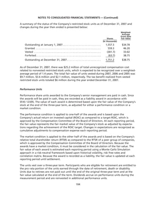 goodrich 8D41C5C6-31C3-4A8F-A2AF-96A3CA53DCE0_GoodrichCorpAR2007