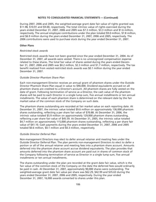 goodrich 8D41C5C6-31C3-4A8F-A2AF-96A3CA53DCE0_GoodrichCorpAR2007