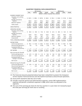 goodrich 8D41C5C6-31C3-4A8F-A2AF-96A3CA53DCE0_GoodrichCorpAR2007