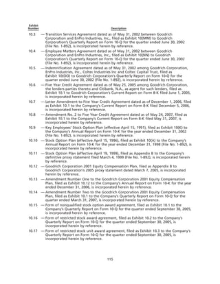 goodrich 8D41C5C6-31C3-4A8F-A2AF-96A3CA53DCE0_GoodrichCorpAR2007