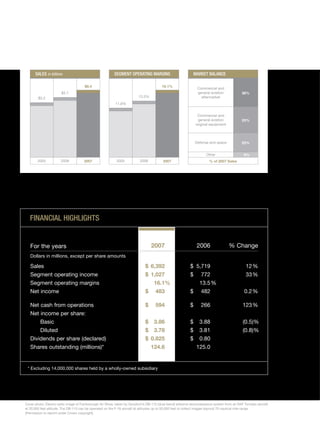 goodrich 8D41C5C6-31C3-4A8F-A2AF-96A3CA53DCE0_GoodrichCorpAR2007