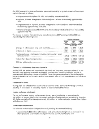 goodrich 8D41C5C6-31C3-4A8F-A2AF-96A3CA53DCE0_GoodrichCorpAR2007
