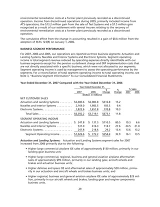 goodrich 8D41C5C6-31C3-4A8F-A2AF-96A3CA53DCE0_GoodrichCorpAR2007