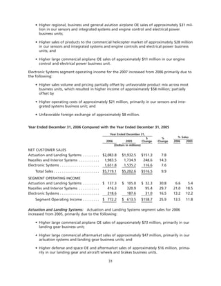goodrich 8D41C5C6-31C3-4A8F-A2AF-96A3CA53DCE0_GoodrichCorpAR2007