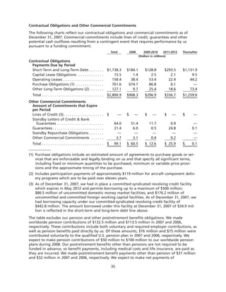 goodrich 8D41C5C6-31C3-4A8F-A2AF-96A3CA53DCE0_GoodrichCorpAR2007