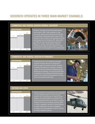 goodrich 8D41C5C6-31C3-4A8F-A2AF-96A3CA53DCE0_GoodrichCorpAR2007