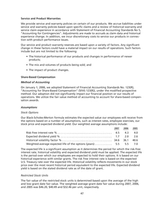 goodrich 8D41C5C6-31C3-4A8F-A2AF-96A3CA53DCE0_GoodrichCorpAR2007