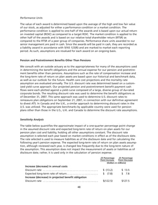 goodrich 8D41C5C6-31C3-4A8F-A2AF-96A3CA53DCE0_GoodrichCorpAR2007