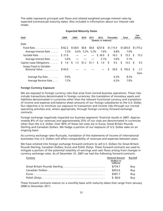goodrich 8D41C5C6-31C3-4A8F-A2AF-96A3CA53DCE0_GoodrichCorpAR2007