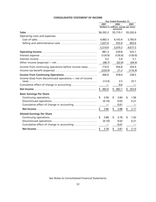 goodrich 8D41C5C6-31C3-4A8F-A2AF-96A3CA53DCE0_GoodrichCorpAR2007