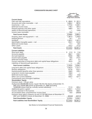goodrich 8D41C5C6-31C3-4A8F-A2AF-96A3CA53DCE0_GoodrichCorpAR2007
