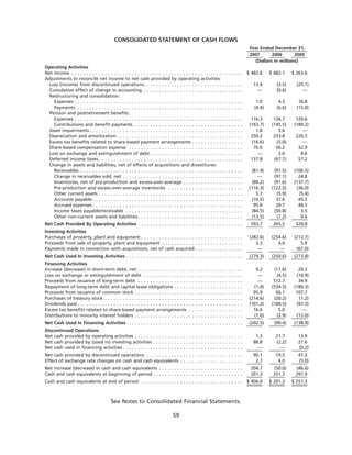 goodrich 8D41C5C6-31C3-4A8F-A2AF-96A3CA53DCE0_GoodrichCorpAR2007