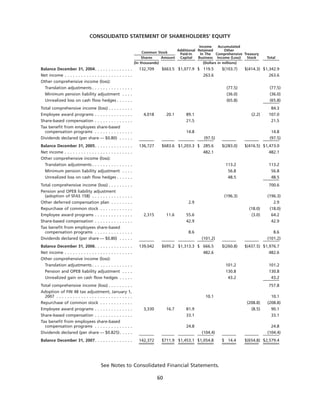 goodrich 8D41C5C6-31C3-4A8F-A2AF-96A3CA53DCE0_GoodrichCorpAR2007