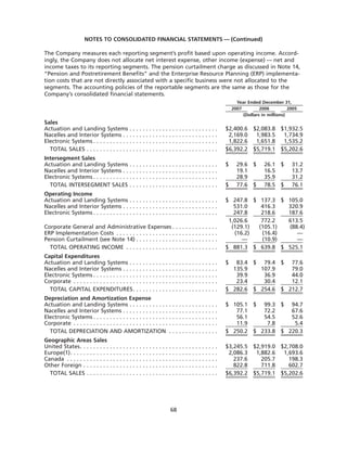 goodrich 8D41C5C6-31C3-4A8F-A2AF-96A3CA53DCE0_GoodrichCorpAR2007
