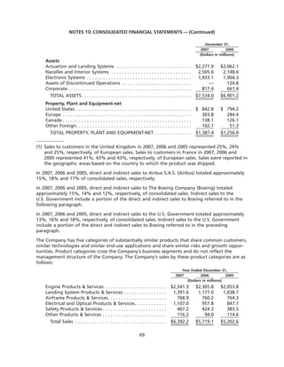 goodrich 8D41C5C6-31C3-4A8F-A2AF-96A3CA53DCE0_GoodrichCorpAR2007