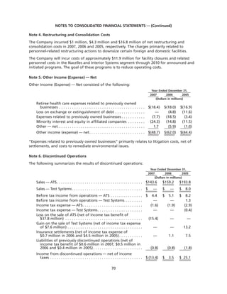 goodrich 8D41C5C6-31C3-4A8F-A2AF-96A3CA53DCE0_GoodrichCorpAR2007