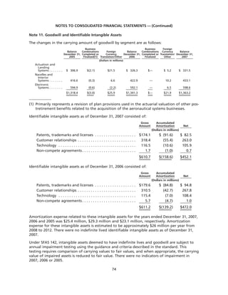 goodrich 8D41C5C6-31C3-4A8F-A2AF-96A3CA53DCE0_GoodrichCorpAR2007