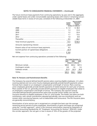 goodrich 8D41C5C6-31C3-4A8F-A2AF-96A3CA53DCE0_GoodrichCorpAR2007