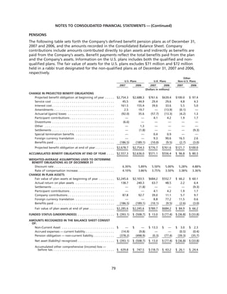 goodrich 8D41C5C6-31C3-4A8F-A2AF-96A3CA53DCE0_GoodrichCorpAR2007