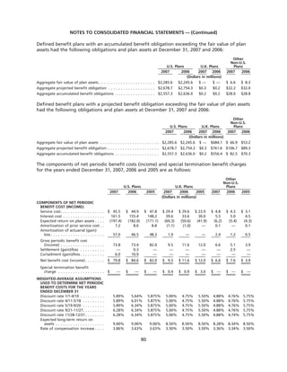 goodrich 8D41C5C6-31C3-4A8F-A2AF-96A3CA53DCE0_GoodrichCorpAR2007